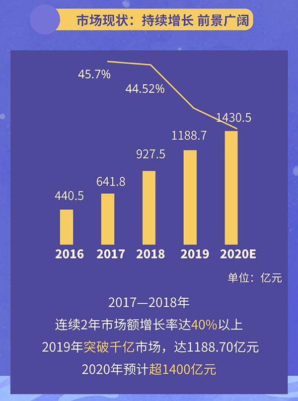 香蕉说酒店客房无人售货机市场分析